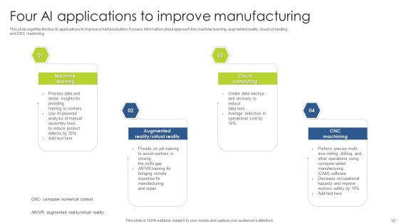 Application Of AI Ppt PowerPoint Presentation Complete Deck With Slides