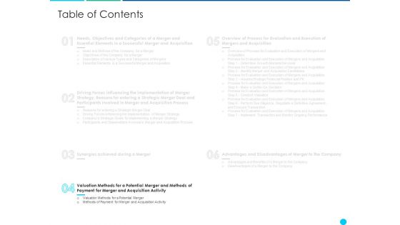 Application Of Amalgamation Tactics To Enhance Financial Scope And Customer Base Ppt PowerPoint Presentation Complete Deck With Slides