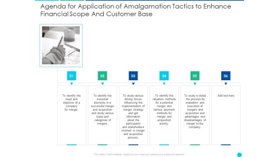 Application Of Amalgamation Tactics To Enhance Financial Scope And Customer Base Ppt PowerPoint Presentation Complete Deck With Slides