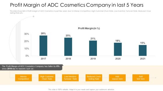 Application Of Current Trends To Enhance Revenue Ppt PowerPoint Presentation Complete Deck With Slides