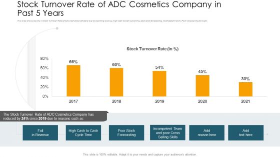 Application Of Current Trends To Enhance Revenue Ppt PowerPoint Presentation Complete Deck With Slides