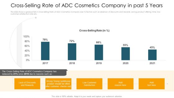 Application Of Current Trends To Enhance Revenue Ppt PowerPoint Presentation Complete Deck With Slides