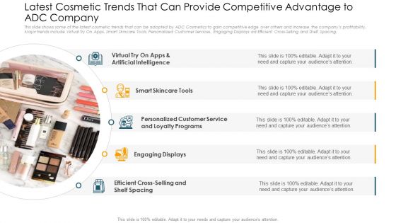 Application Of Current Trends To Enhance Revenue Ppt PowerPoint Presentation Complete Deck With Slides
