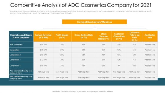 Application Of Current Trends To Enhance Revenue Ppt PowerPoint Presentation Complete Deck With Slides