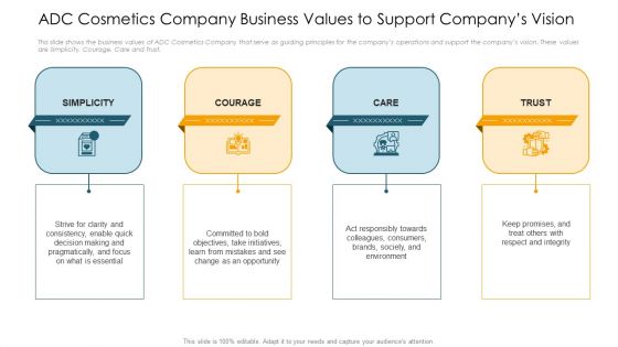 Application Of Current Trends To Enhance Revenue Ppt PowerPoint Presentation Complete Deck With Slides