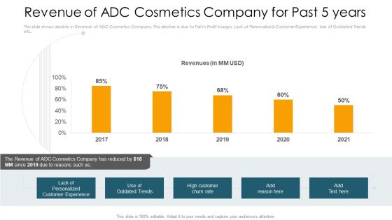 Application Of Current Trends To Enhance Revenue Ppt PowerPoint Presentation Complete Deck With Slides