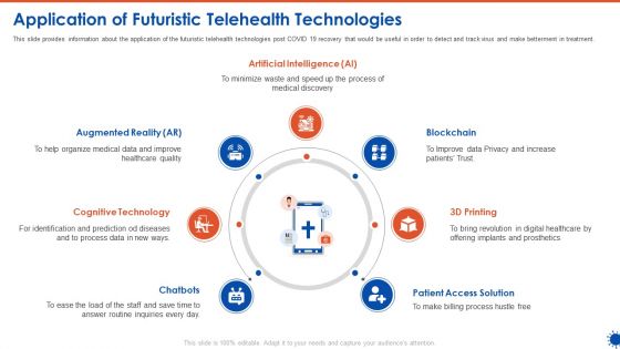 Application Of Futuristic Telehealth Technologies Mockup PDF