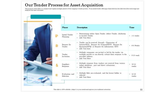Application Of Life Cycle Analysis In The Capital Assets Ppt PowerPoint Presentation Complete Deck With Slides