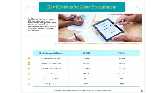 Application Of Life Cycle Analysis In The Capital Assets Ppt PowerPoint Presentation Complete Deck With Slides
