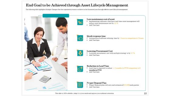 Application Of Life Cycle Analysis In The Capital Assets Ppt PowerPoint Presentation Complete Deck With Slides