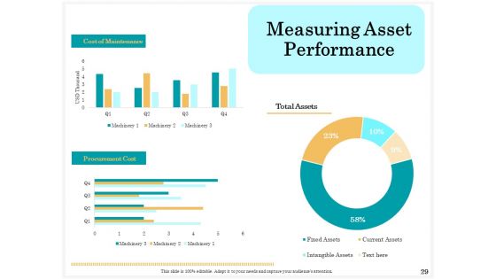 Application Of Life Cycle Analysis In The Capital Assets Ppt PowerPoint Presentation Complete Deck With Slides