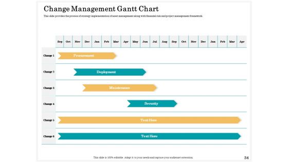 Application Of Life Cycle Analysis In The Capital Assets Ppt PowerPoint Presentation Complete Deck With Slides