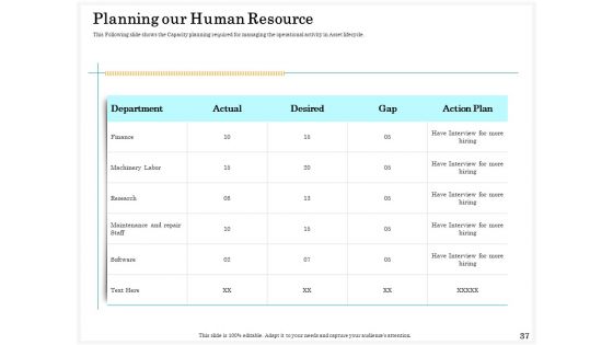 Application Of Life Cycle Analysis In The Capital Assets Ppt PowerPoint Presentation Complete Deck With Slides