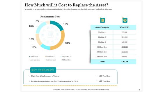Application Of Life Cycle Analysis In The Capital Assets Ppt PowerPoint Presentation Complete Deck With Slides