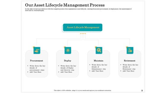 Application Of Life Cycle Analysis In The Capital Assets Ppt PowerPoint Presentation Complete Deck With Slides