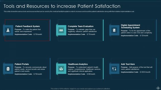 Application Of Patient Satisfaction Tactics To Enhance Clinical Results Ppt PowerPoint Presentation Complete Deck With Slides