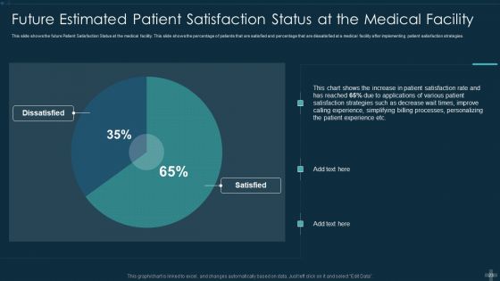 Application Of Patient Satisfaction Tactics To Enhance Clinical Results Ppt PowerPoint Presentation Complete Deck With Slides