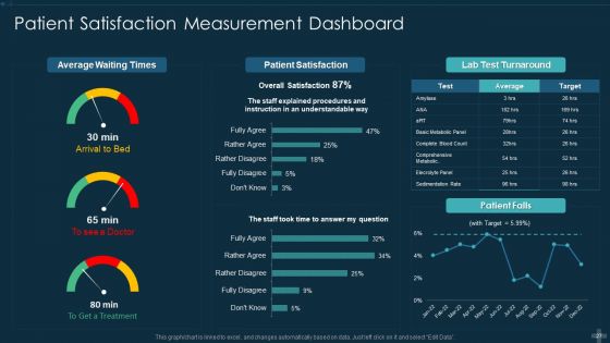 Application Of Patient Satisfaction Tactics To Enhance Clinical Results Ppt PowerPoint Presentation Complete Deck With Slides