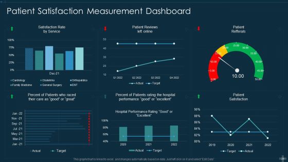 Application Of Patient Satisfaction Tactics To Enhance Clinical Results Ppt PowerPoint Presentation Complete Deck With Slides
