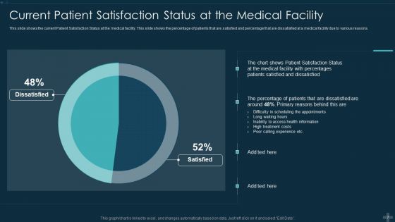 Application Of Patient Satisfaction Tactics To Enhance Clinical Results Ppt PowerPoint Presentation Complete Deck With Slides