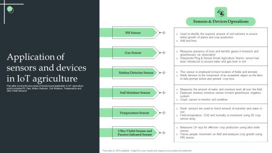 Application Of Sensors And Devices In Iot Agriculture Ppt Gallery Introduction PDF