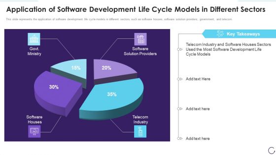 Application Of Software Development Life Cycle Models In Different Sectors Brochure PDF