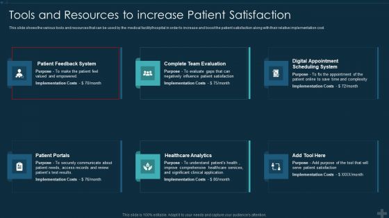 Application Patient Satisfaction Tactics Enhance Clinical Results Tools And Resources To Increase Introduction PDF