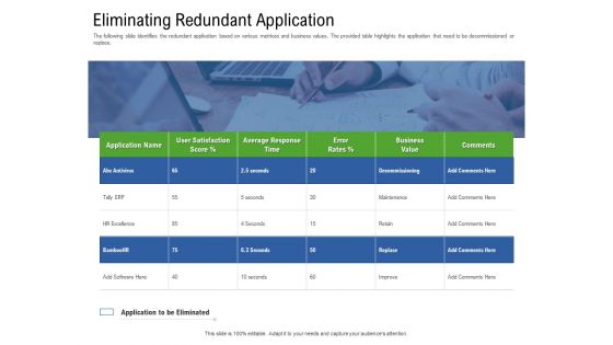 Application Performance Management Eliminating Redundant Application Ppt Layouts Demonstration PDF