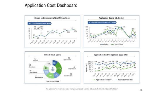 Application Performance Management Ppt PowerPoint Presentation Complete Deck With Slides