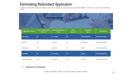 Application Performance Management Ppt PowerPoint Presentation Complete Deck With Slides