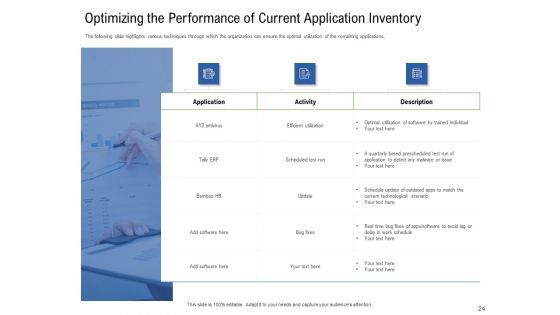 Application Performance Management Ppt PowerPoint Presentation Complete Deck With Slides