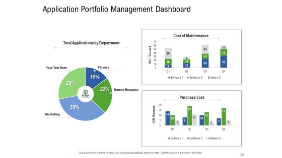 Application Performance Management Ppt PowerPoint Presentation Complete Deck With Slides