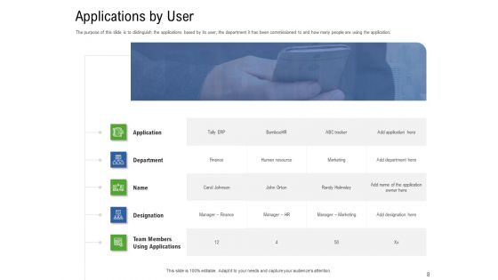 Application Performance Management Ppt PowerPoint Presentation Complete Deck With Slides