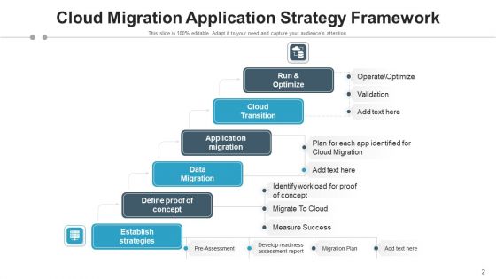 Application Plan Cloud Infrastructure Ppt PowerPoint Presentation Complete Deck With Slides