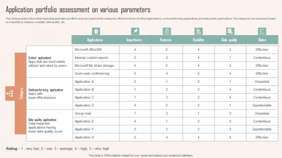 Application Portfolio Assessment On Various Parameters Ppt PowerPoint Presentation File Icon PDF Application Portfolio Assessment On Various Parameters Ppt PowerPoint Presentation File Icon PDF