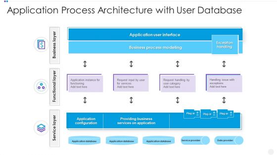 Application Process Architecture With User Database Clipart PDF
