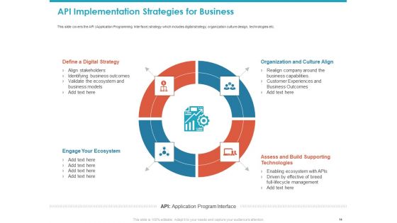 Application Programming Interface API For Software Building Ppt PowerPoint Presentation Complete Deck With Slides