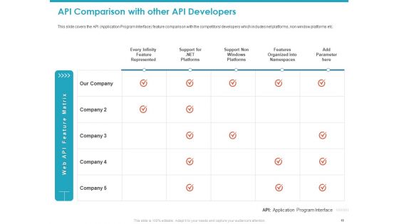 Application Programming Interface API For Software Building Ppt PowerPoint Presentation Complete Deck With Slides