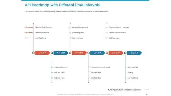 Application Programming Interface API For Software Building Ppt PowerPoint Presentation Complete Deck With Slides
