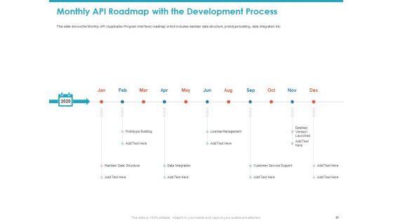 Application Programming Interface API For Software Building Ppt PowerPoint Presentation Complete Deck With Slides