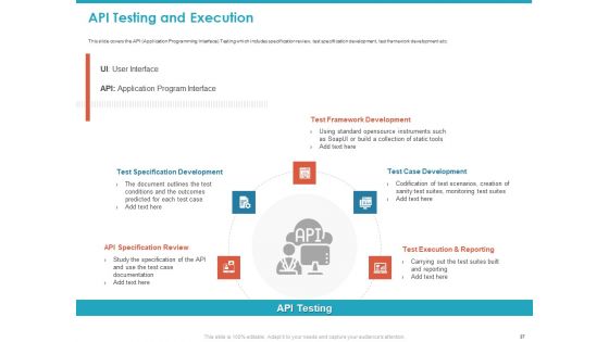 Application Programming Interface API For Software Building Ppt PowerPoint Presentation Complete Deck With Slides