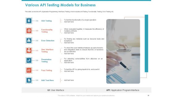 Application Programming Interface API For Software Building Ppt PowerPoint Presentation Complete Deck With Slides