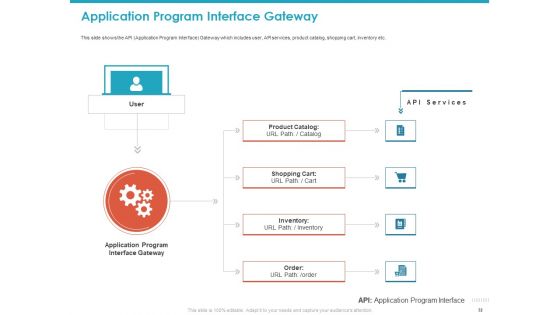 Application Programming Interface API For Software Building Ppt PowerPoint Presentation Complete Deck With Slides