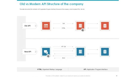 Application Programming Interface API For Software Building Ppt PowerPoint Presentation Complete Deck With Slides