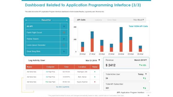Application Programming Interface API For Software Building Ppt PowerPoint Presentation Complete Deck With Slides
