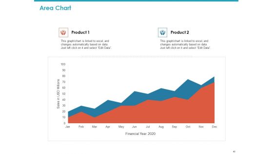 Application Programming Interface API For Software Building Ppt PowerPoint Presentation Complete Deck With Slides