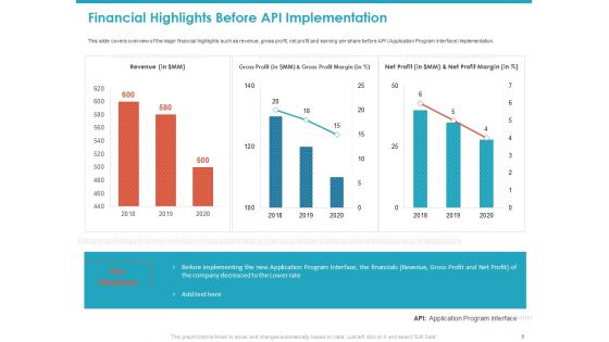 Application Programming Interface API For Software Building Ppt PowerPoint Presentation Complete Deck With Slides
