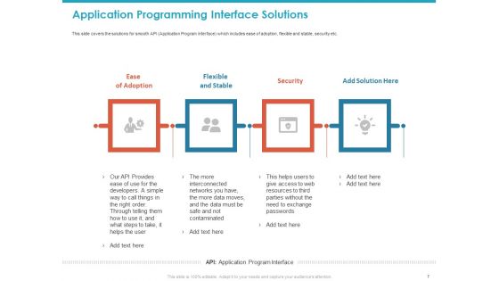 Application Programming Interface API For Software Building Ppt PowerPoint Presentation Complete Deck With Slides
