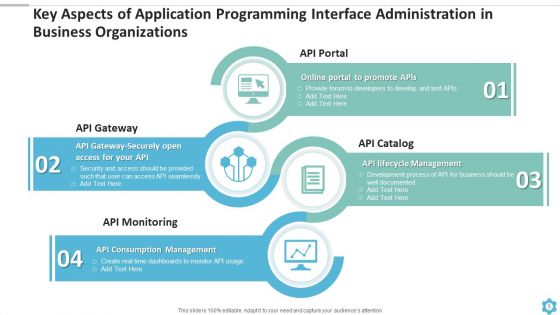 Application Programming Interface Administration Organizations Ppt PowerPoint Presentation Complete Deck With Slides