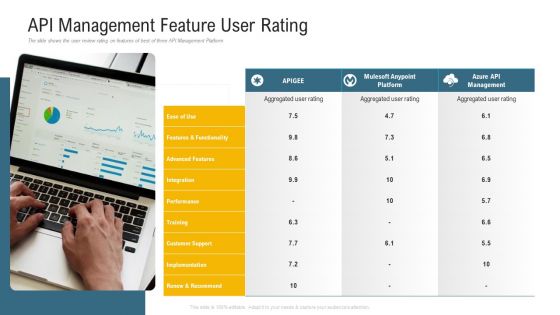 Application Programming Interface Administrative Marketplace API Management Feature User Rating Icons PDF